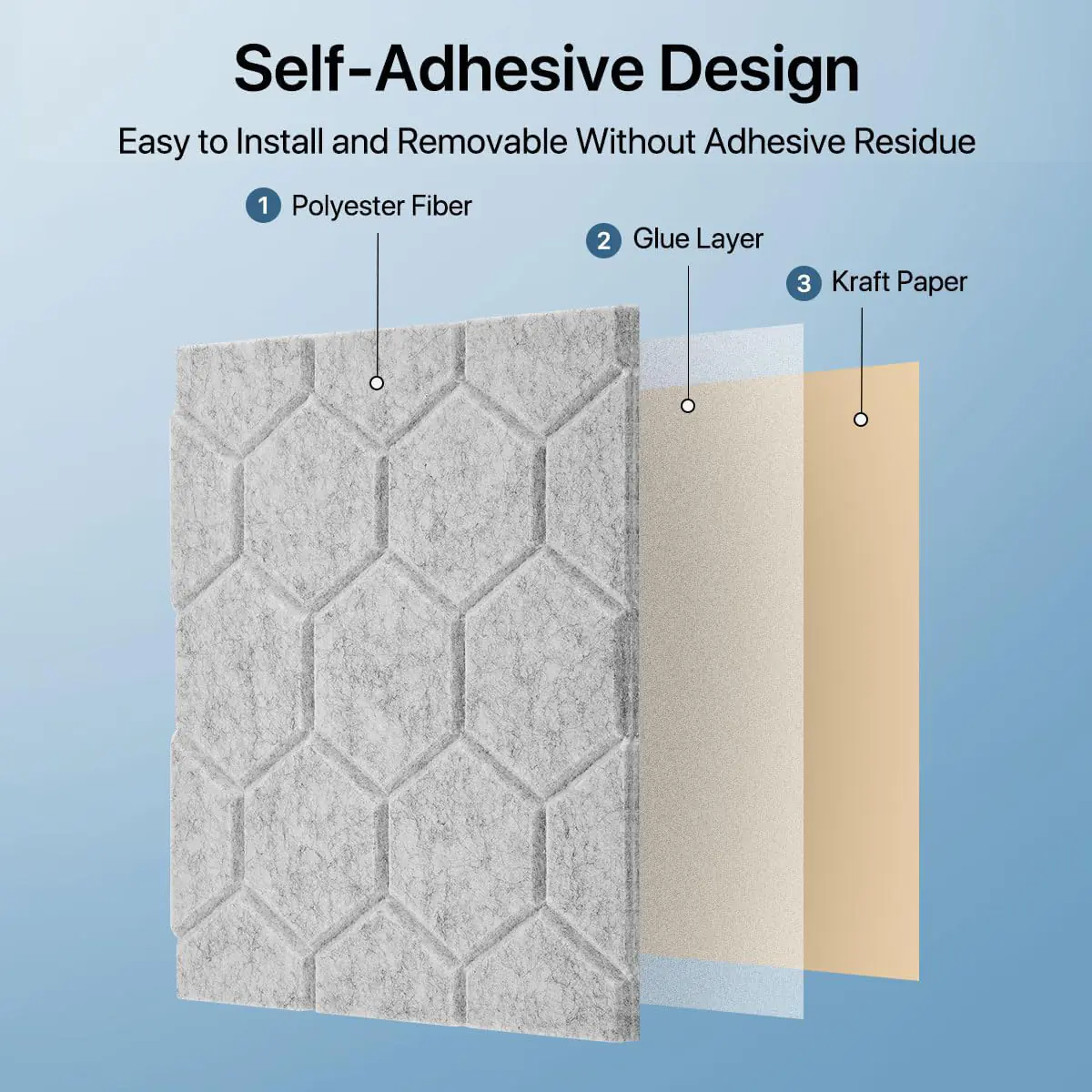 Self-adhesive sound-absorbing wall stickers for multiple scenarios - 图片 2